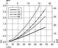 Opticap<sup>®</sup> XLT 20 Capsule Filters with 0.1 µm Hydrophilic Durapore<sup>®</sup> (KVVL)